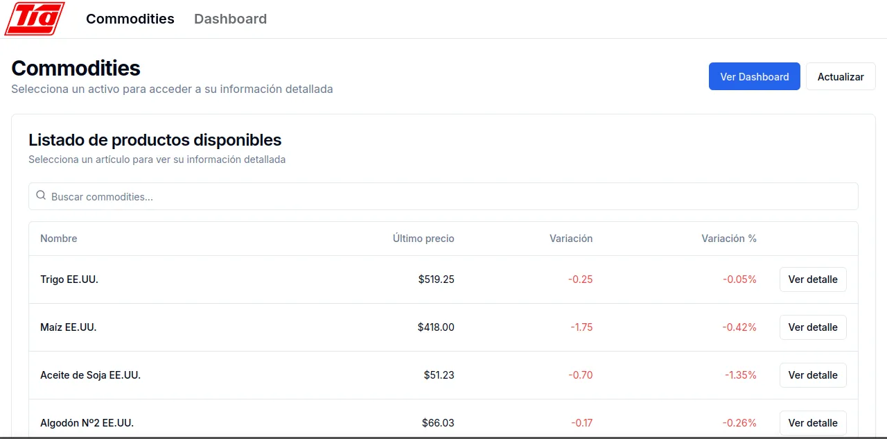 Tia-Tracker - Screenshot 1