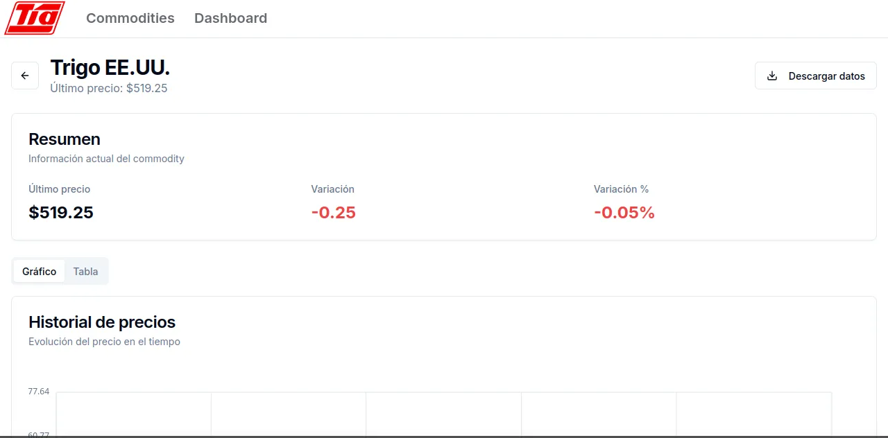 Tia-Tracker - Screenshot 2