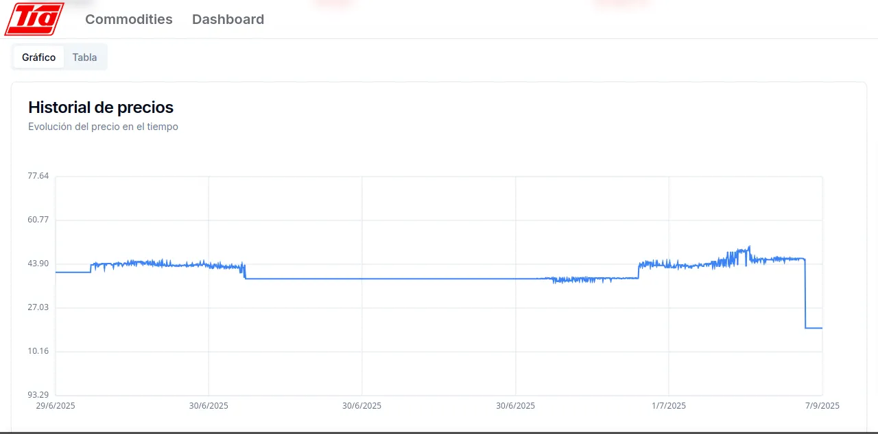 Tia-Tracker - Screenshot 3