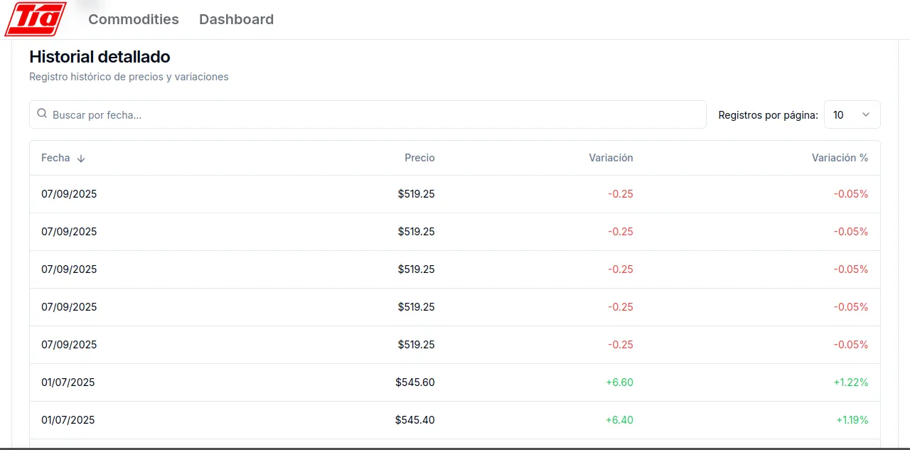 Tia-Tracker - Screenshot 4