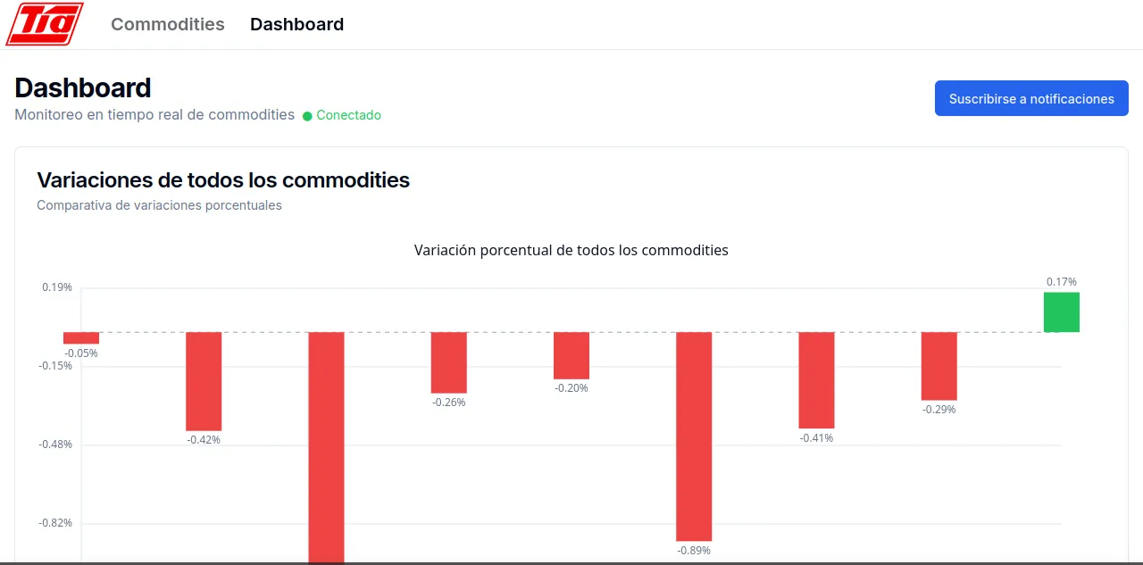 Tia-Tracker - Screenshot 5