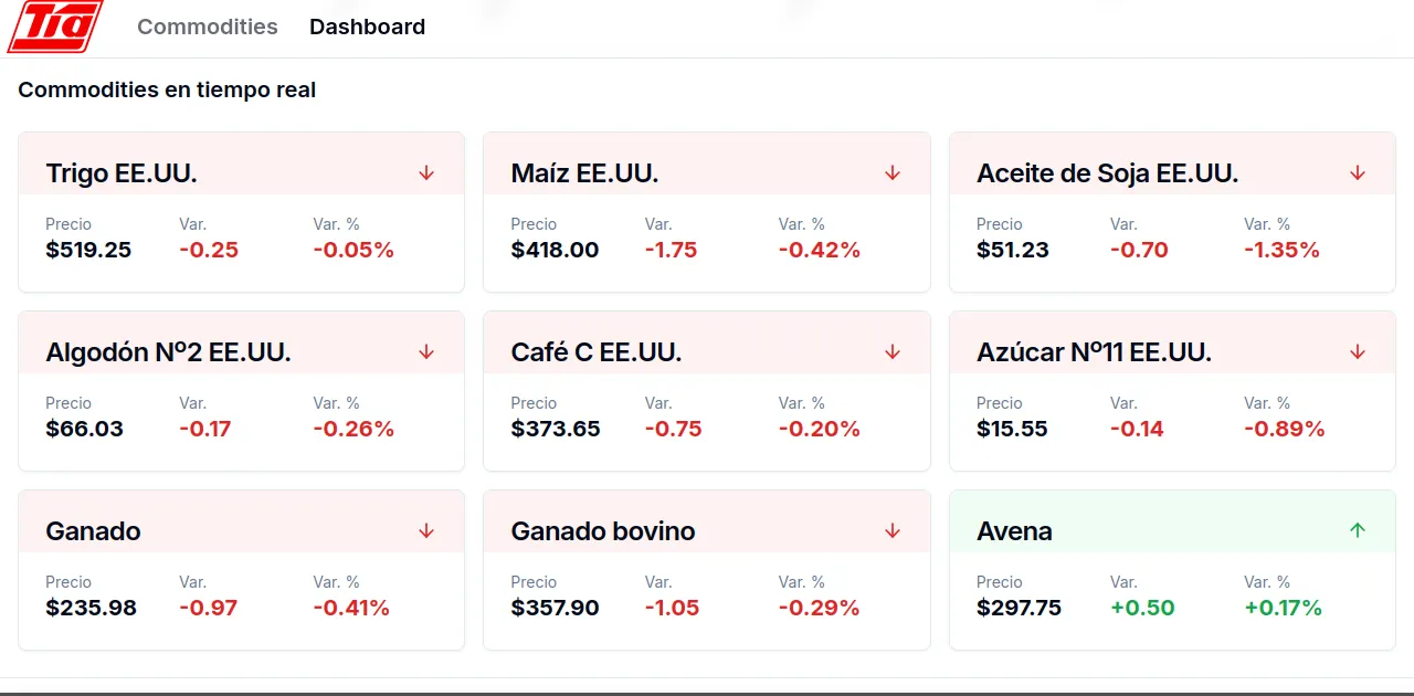 Tia-Tracker - Screenshot 6