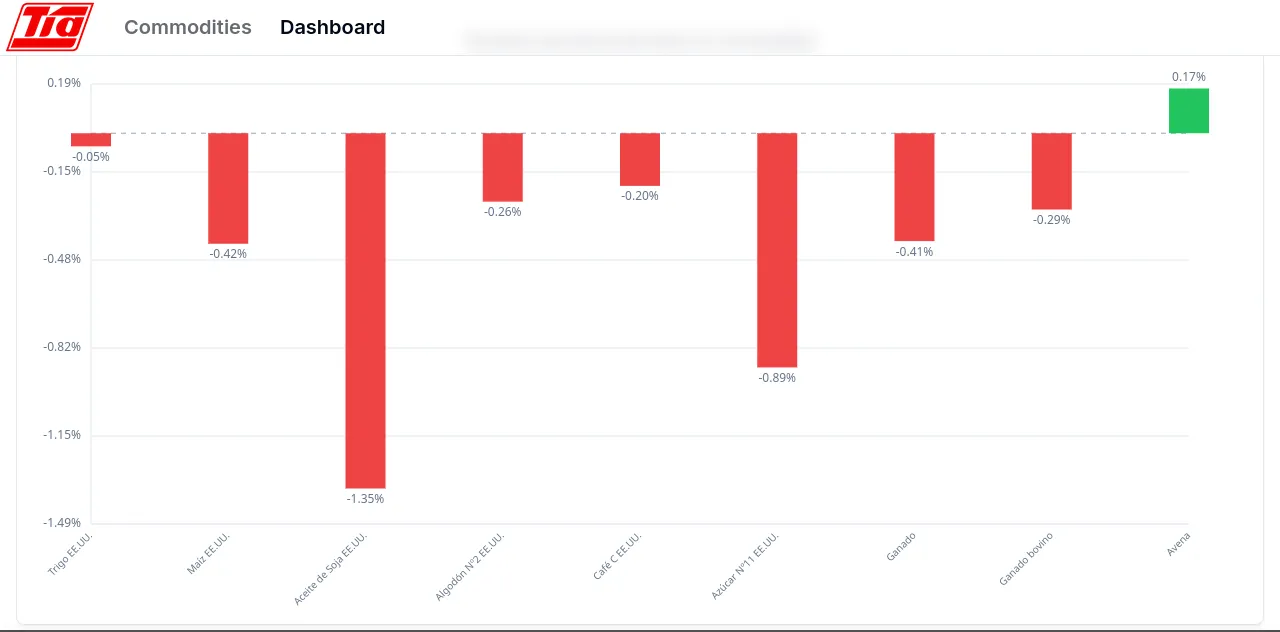 Tia-Tracker - Screenshot 7